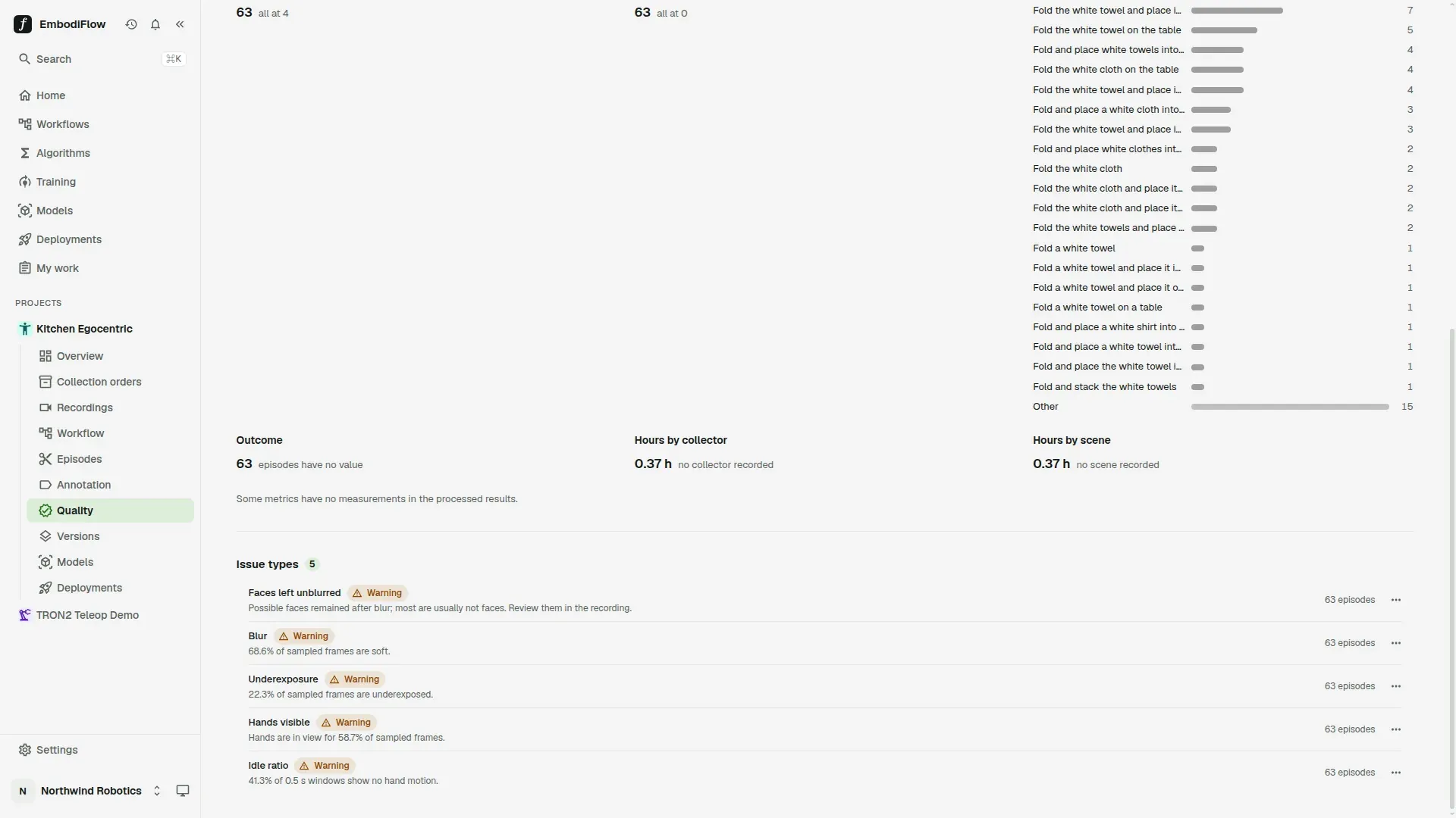 The Issue types section at the bottom of the Quality page, with five Warning rows (Faces left unblurred, Blur, Underexposure, Hands visible, Idle ratio), each with a short explanation, 63 episodes and a more actions menu at the end of the row
