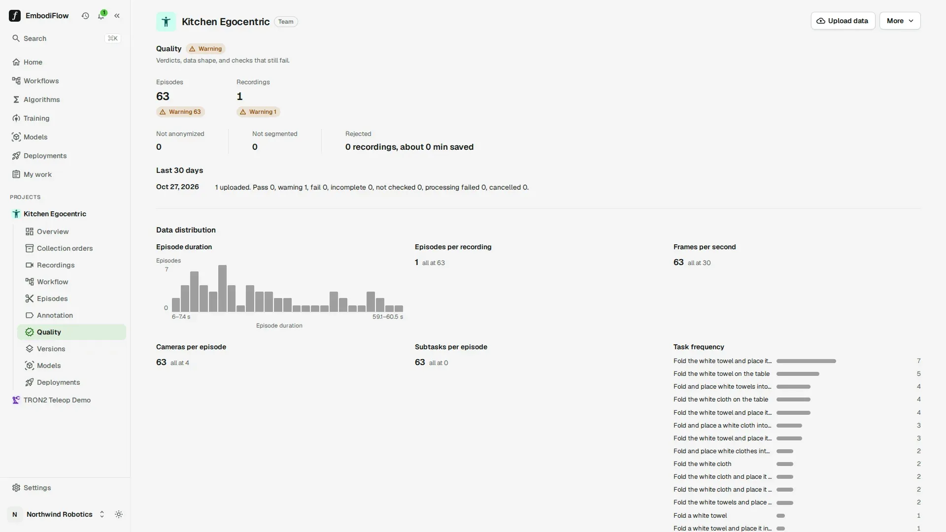 Quality page with a Warning verdict, 63 episodes and 1 recording all at Warning, zero not anonymized and not segmented, and the Data distribution charts
