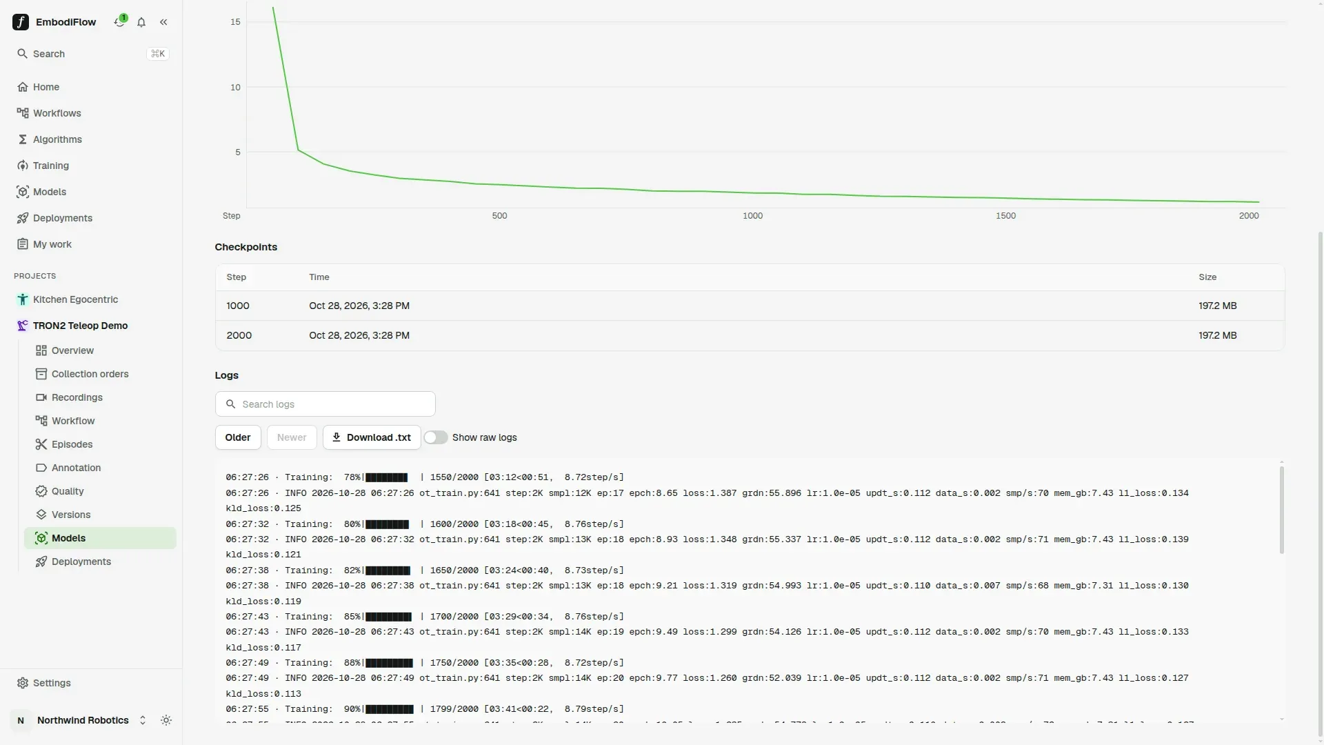 Lower part of the Training tab: the end of the loss chart, two checkpoints at steps 1000 and 2000, and the Logs panel with search, Older, Newer, Download .txt and Show raw logs