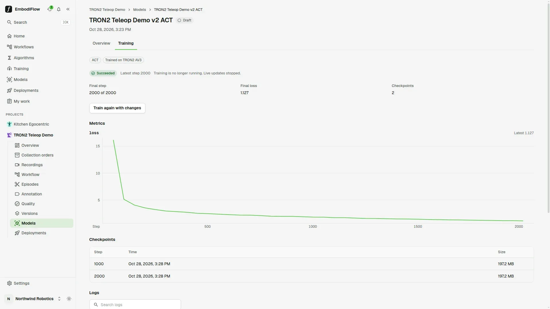 The Training tab of a model page: status Succeeded at step 2000, final loss 1.127, the loss chart falling from about 16 to near 1, and the checkpoints table